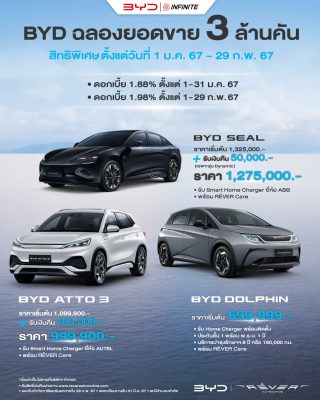 BYD ฉลองยอดขาย 3 ล้านคัน