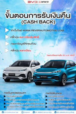 ขั้นตอนและเอกสารการรับเงินคืน... BYD ATTO3 รับเงินคืน 100,000 บาท